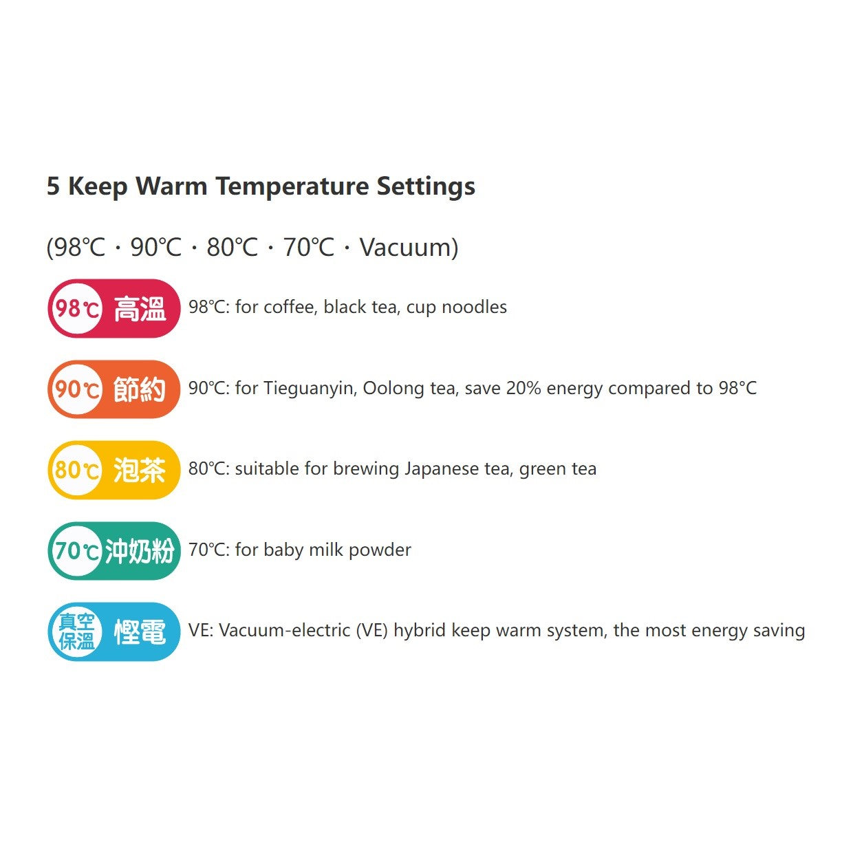 Zojirushi Hot Water Dispenser CV-TYQ40 VE hybrid - Just £219.90! Shop now at JAPAN PLAZA UK