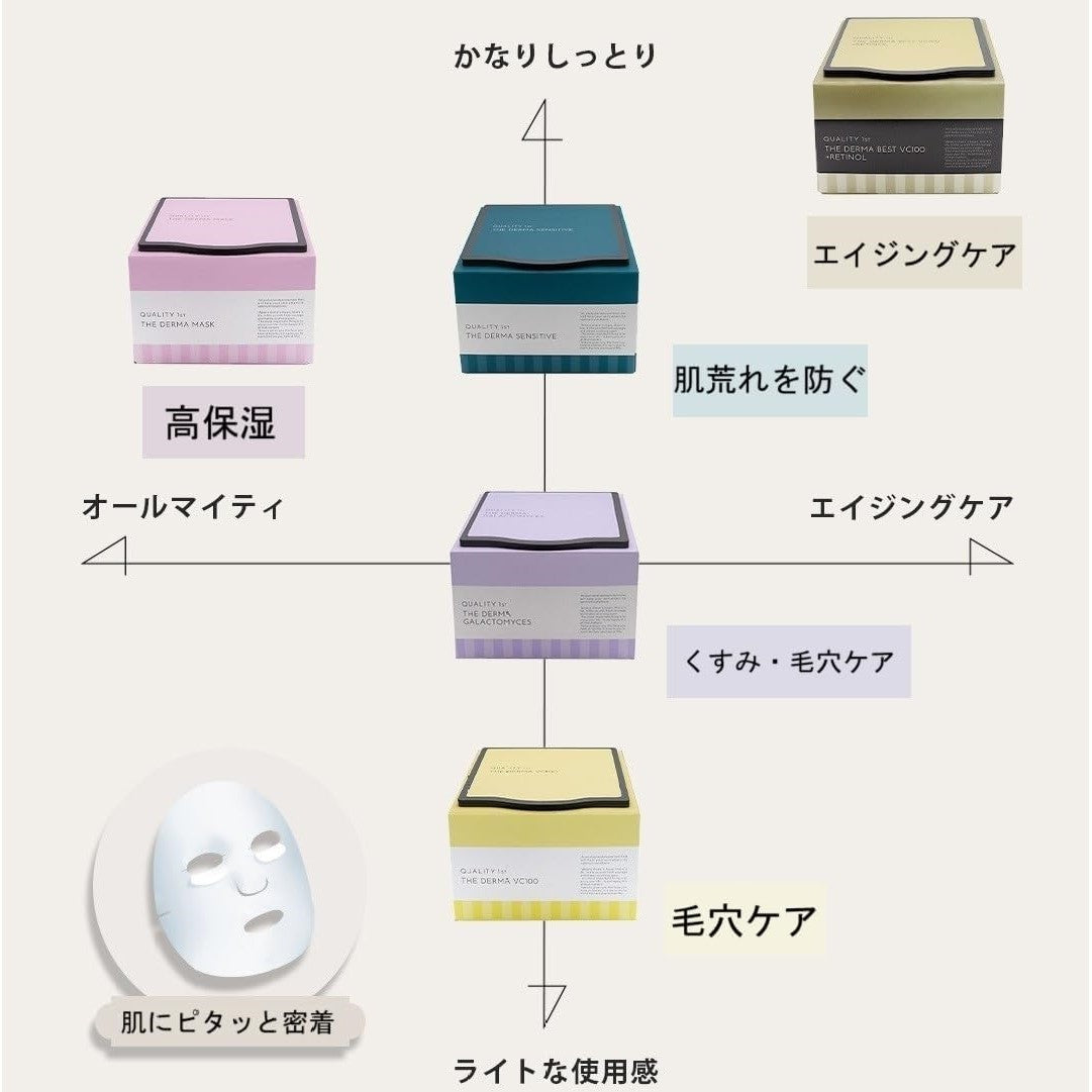 Quality First The Dermassive 7 Sheets (Made in Japan) - Just £8.38! Shop now at JAPAN PLAZA UK
