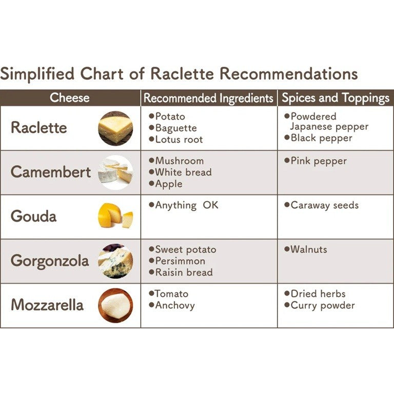 Recolte Raclette & Fondue Maker Melt RRF-2®