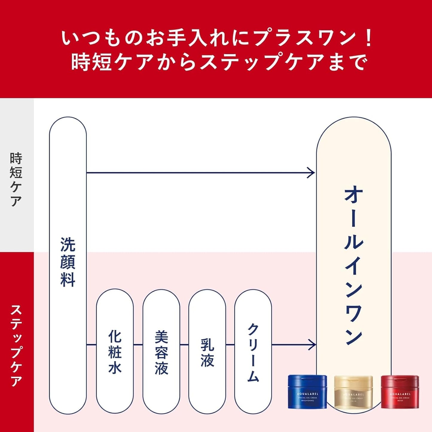 Shiseido Aqua label Special Moisturizing Gel Cream All-In-One Care 90g