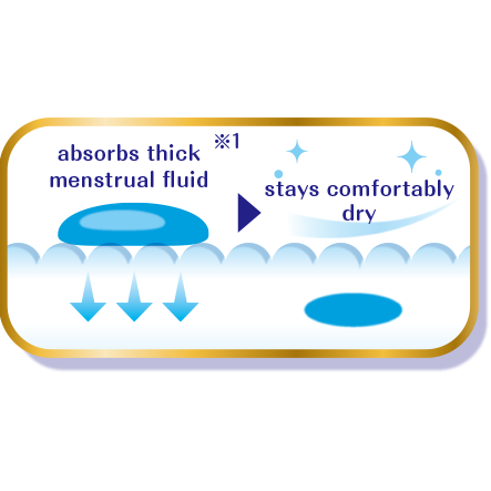 Unicharm Sofy Nighttime Use for Especially Heavy Menstrual Flow With Wings 40cm (Made in Japan) - Just £4.50! Shop now at JAPAN PLAZA UK