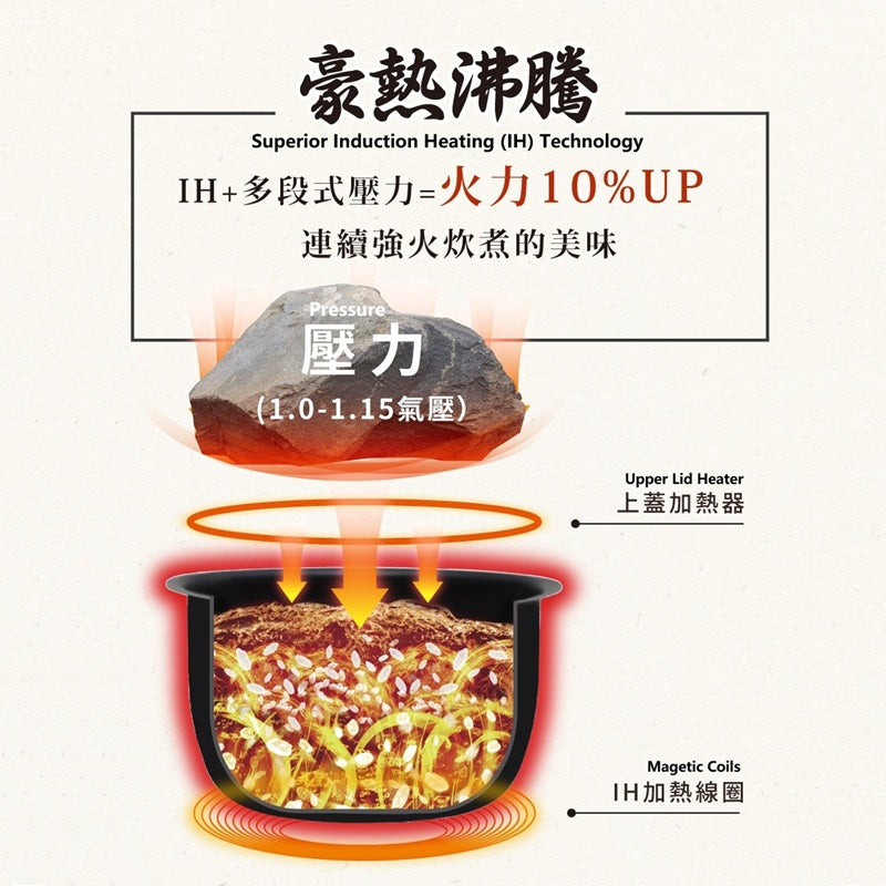 Zojirushi IH Rice Cooker NW-YAQ10/18 (Made in Japan)