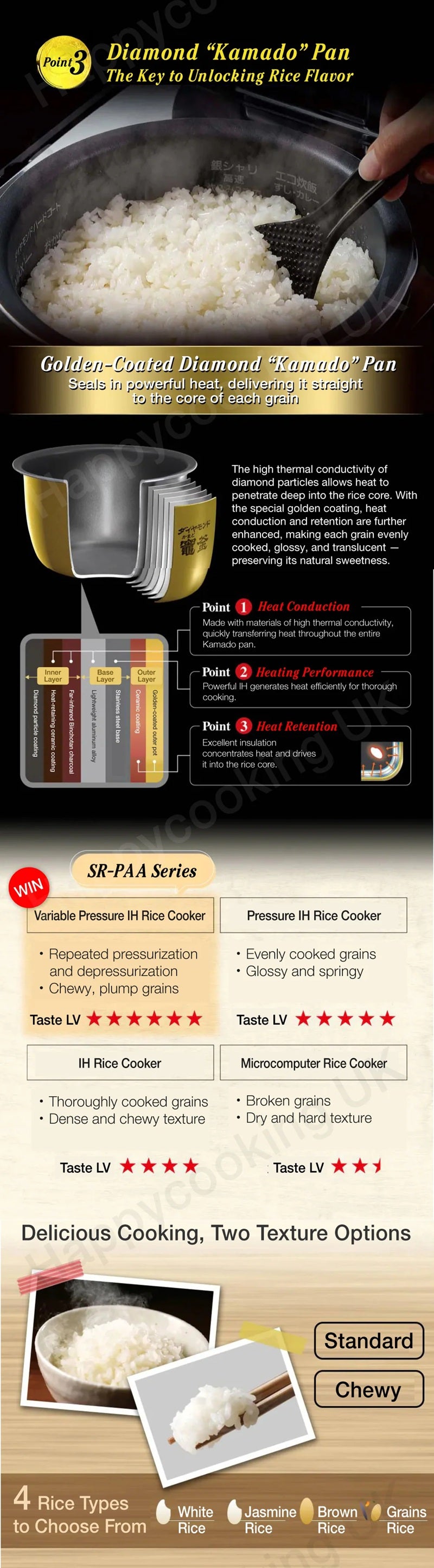 Panasonic Rice Cooker SR-PAA100/180 1.0L/1.8L (Made in Japan)