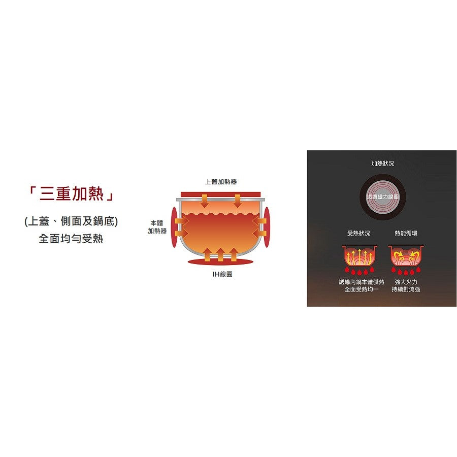 Zojirushi Mini IH Rice Cooker NP-GKQ05 (Made in Japan)