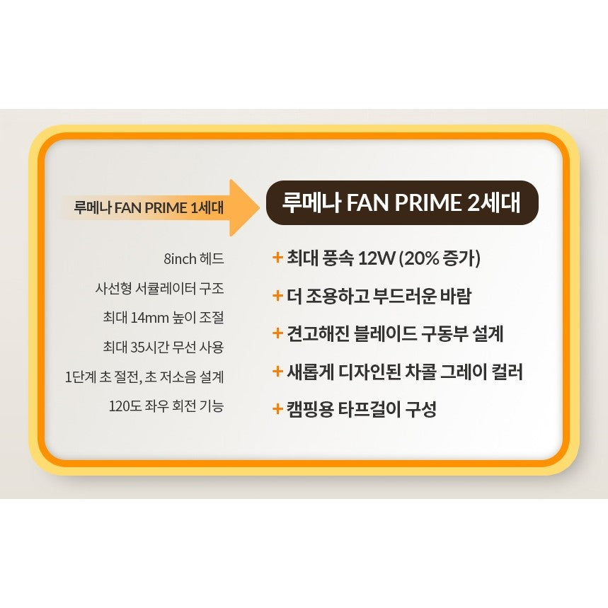 Korea LUMENA Fan Prime 2nd generation "Wireless" fan - 7 inches - Just £102! Shop now at JAPAN PLAZA UK