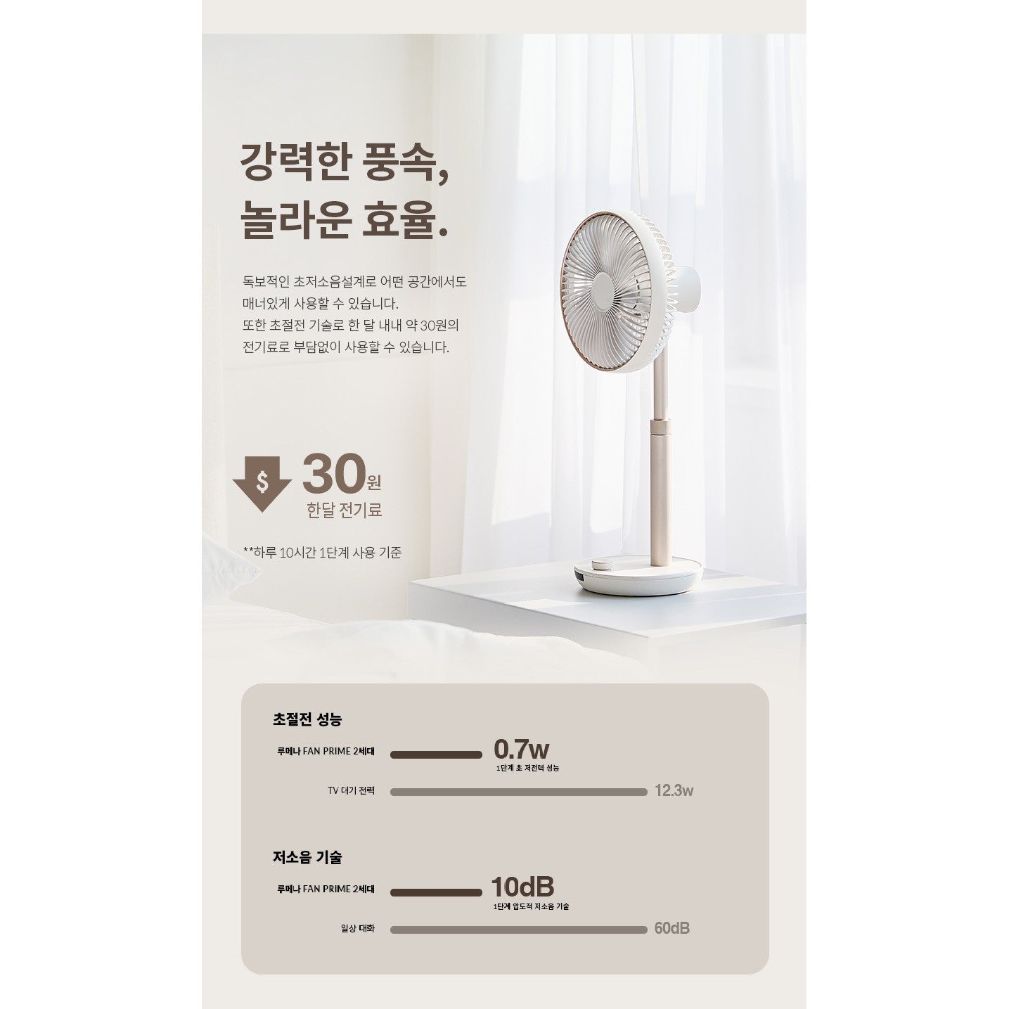Korea LUMENA Fan Prime 2nd generation "Wireless" fan - 7 inches - Just £102! Shop now at JAPAN PLAZA UK