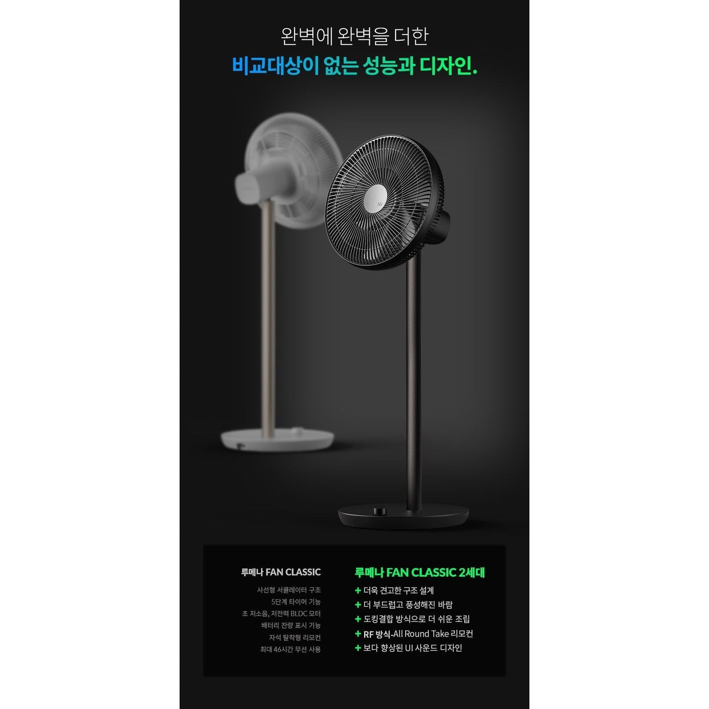 Korea LUMENA 2nd generation "Wireless" floor fan - 13 inches