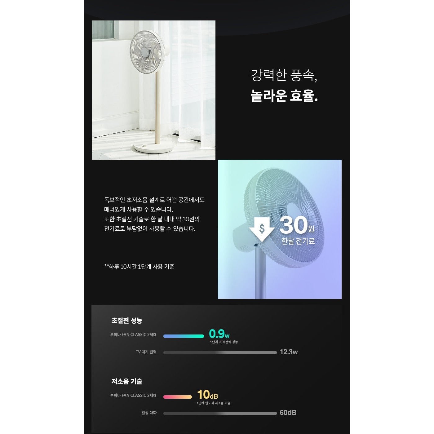 Korea LUMENA 2nd generation "Wireless" floor fan - 13 inches