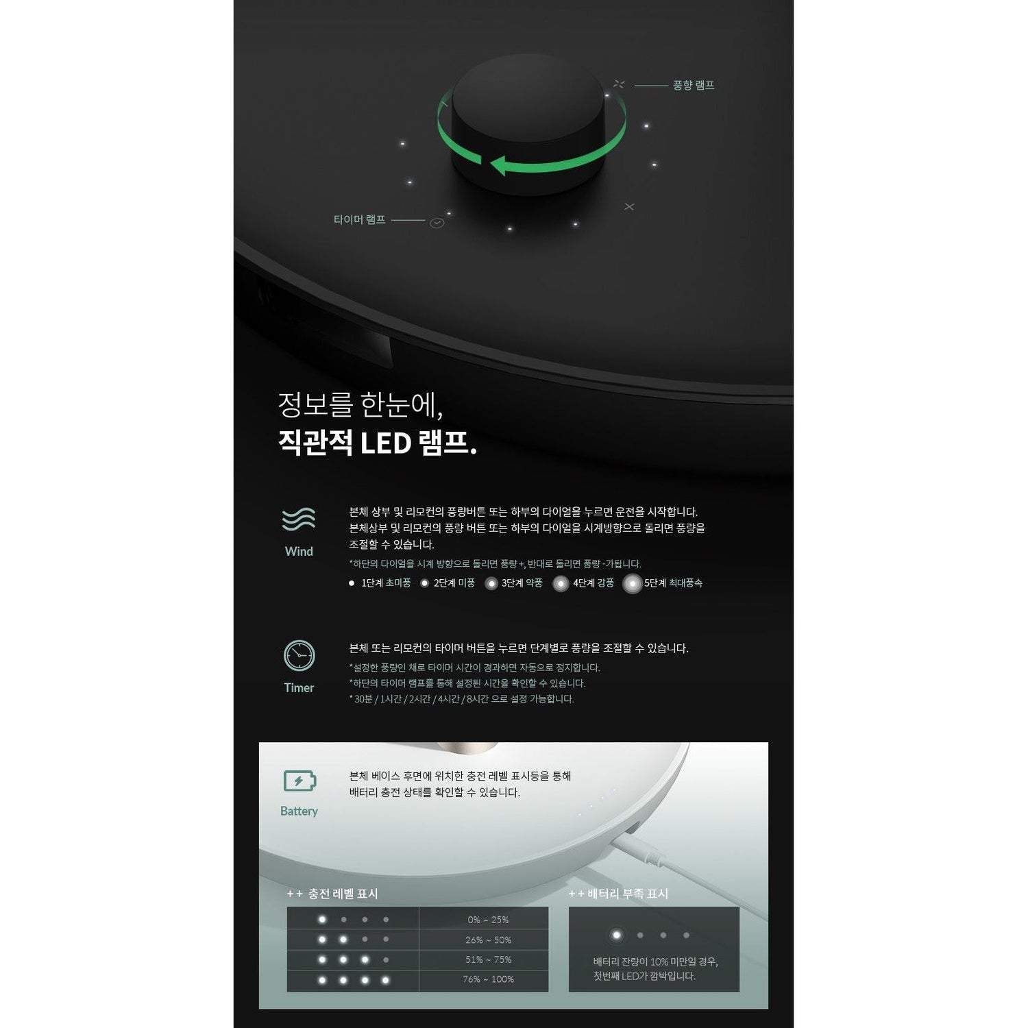 Korea LUMENA 2nd generation "Wireless" floor fan - 13 inches - Just £265! Shop now at JAPAN PLAZA UK