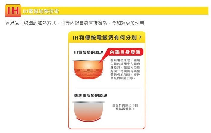 Zojirushi Rice Cooker NP-HRQ10/18