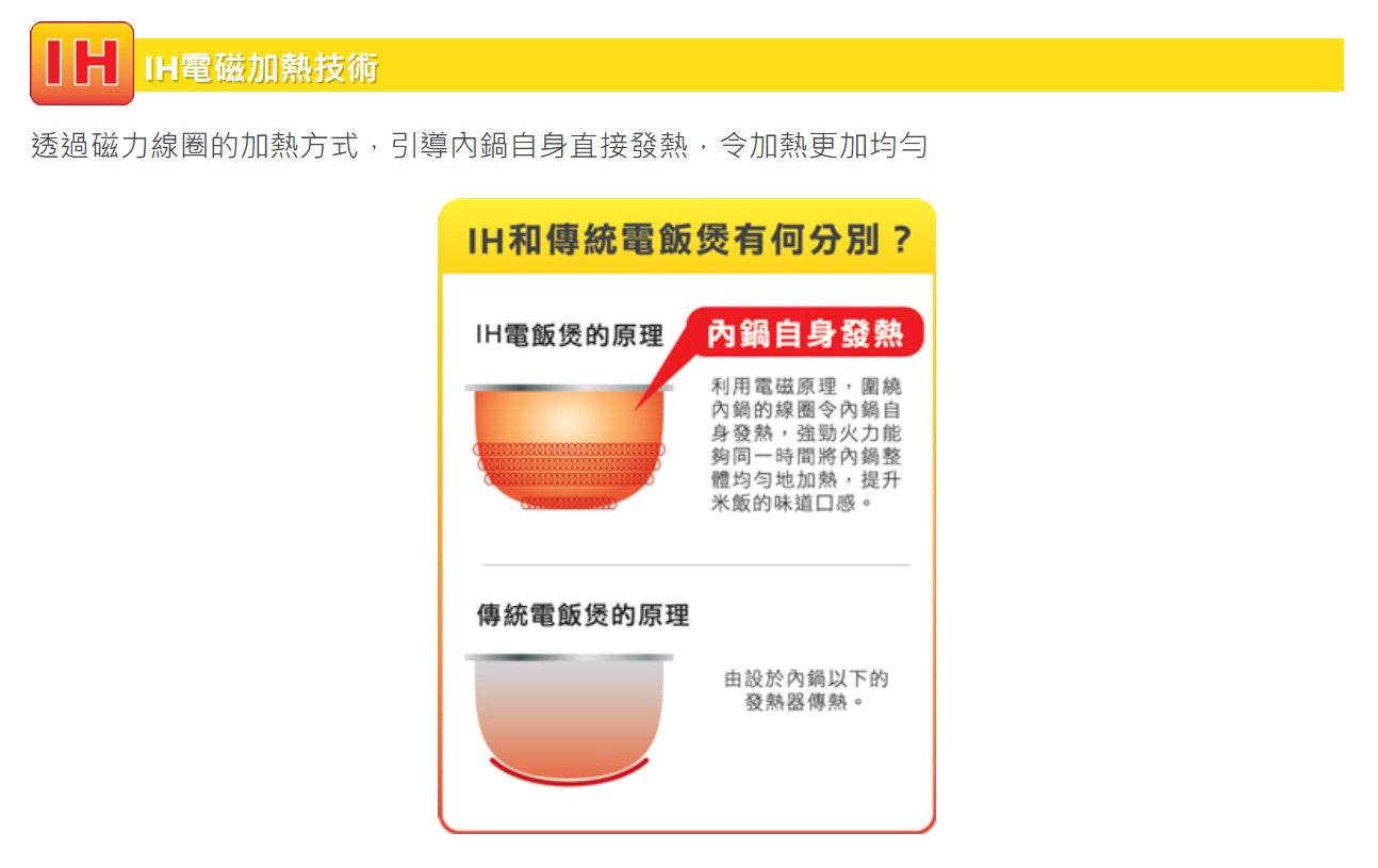 Zojirushi Rice Cooker NP-HRQ10/18