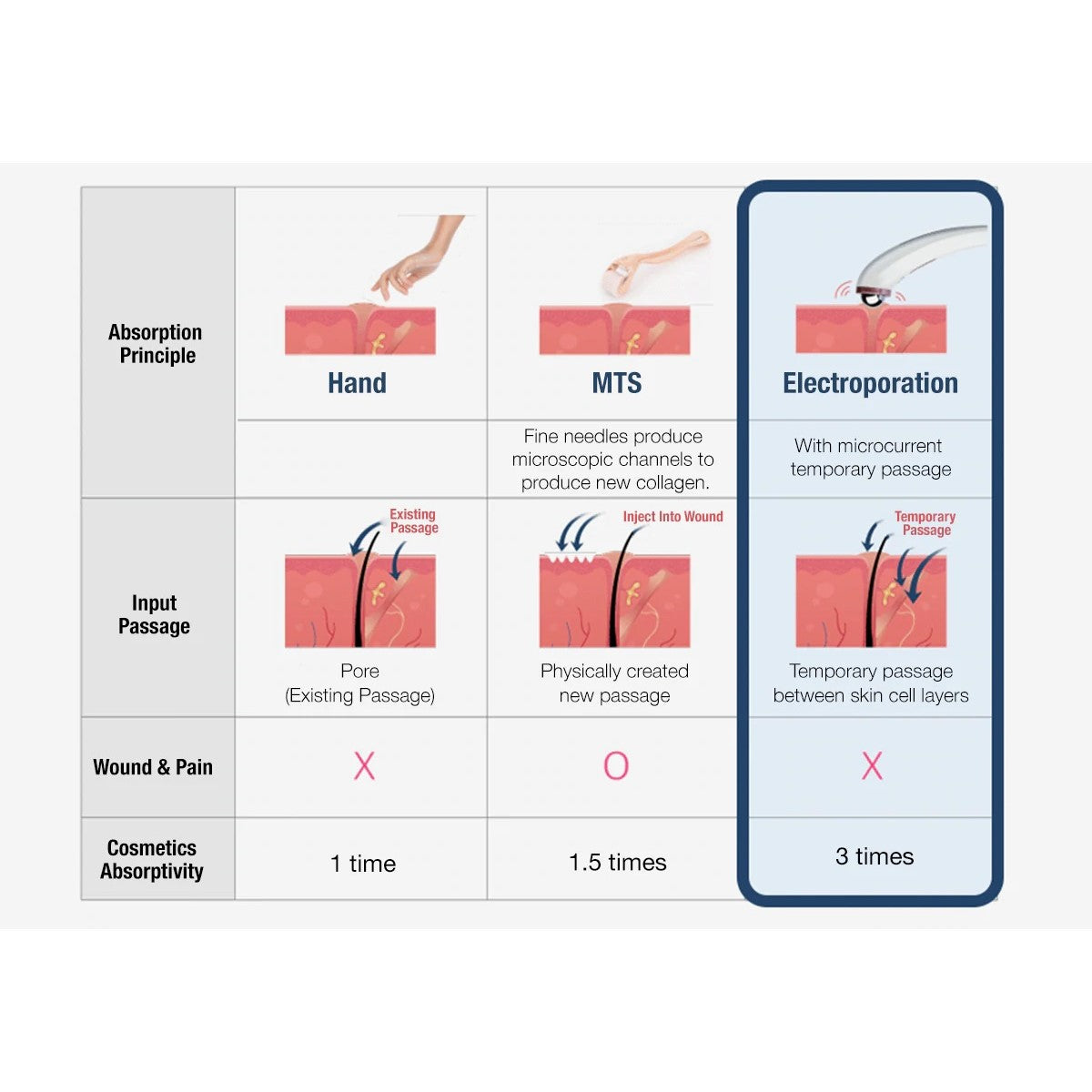 Rootonix Volume Booster Scalp Care Device RT-01 (Made in Korea)