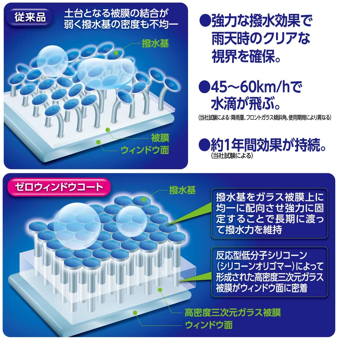Japan SurLuster "Rain Repellent" Zero Window Coat (1 year) (Made in Japan)