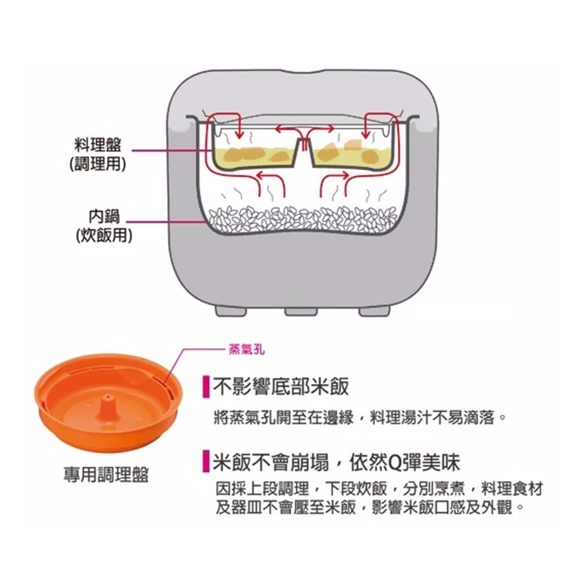 Tiger Rice Cooker JBV-S10S/JBV-S18S 1.0L/1.8L (Made in Japan) - Just £249.90! Shop now at JAPAN PLAZA UK