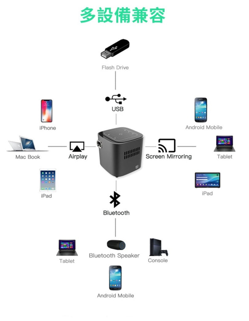 Usatisfy Home DLP Pocket Mini Projector - Just £352.50! Shop now at JAPAN PLAZA UK